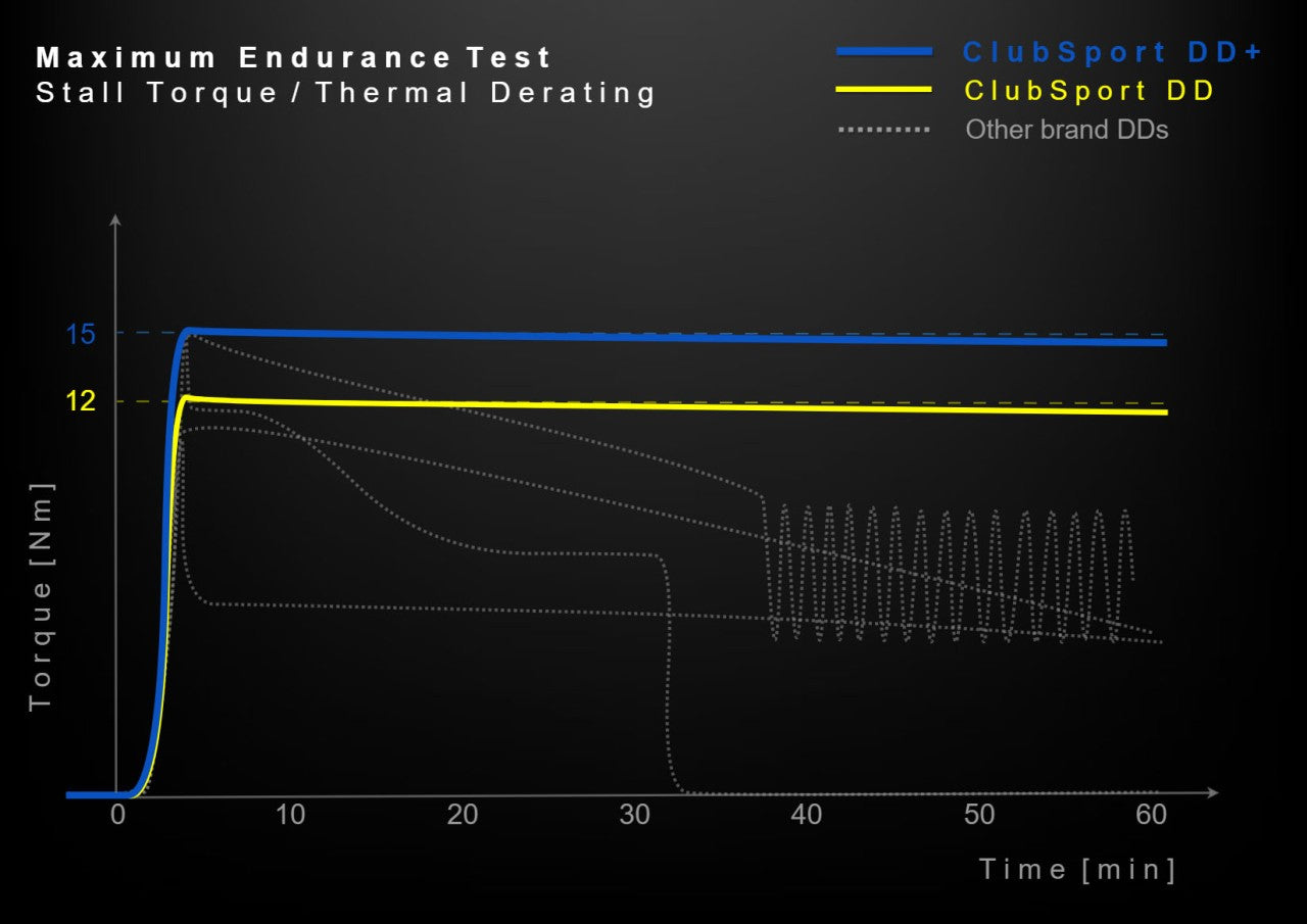 Fanatec ClubSport DD+