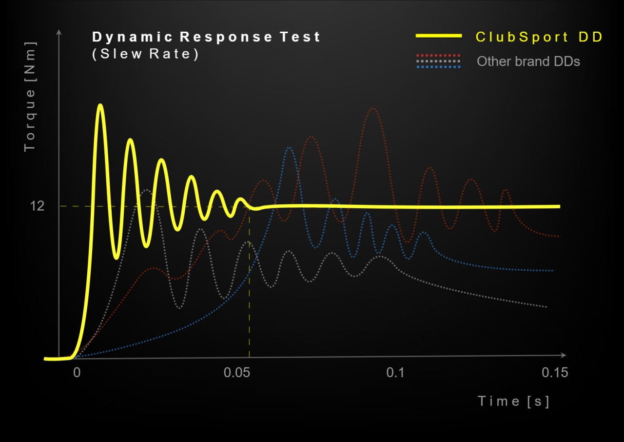 Fanatec ClubSport DD