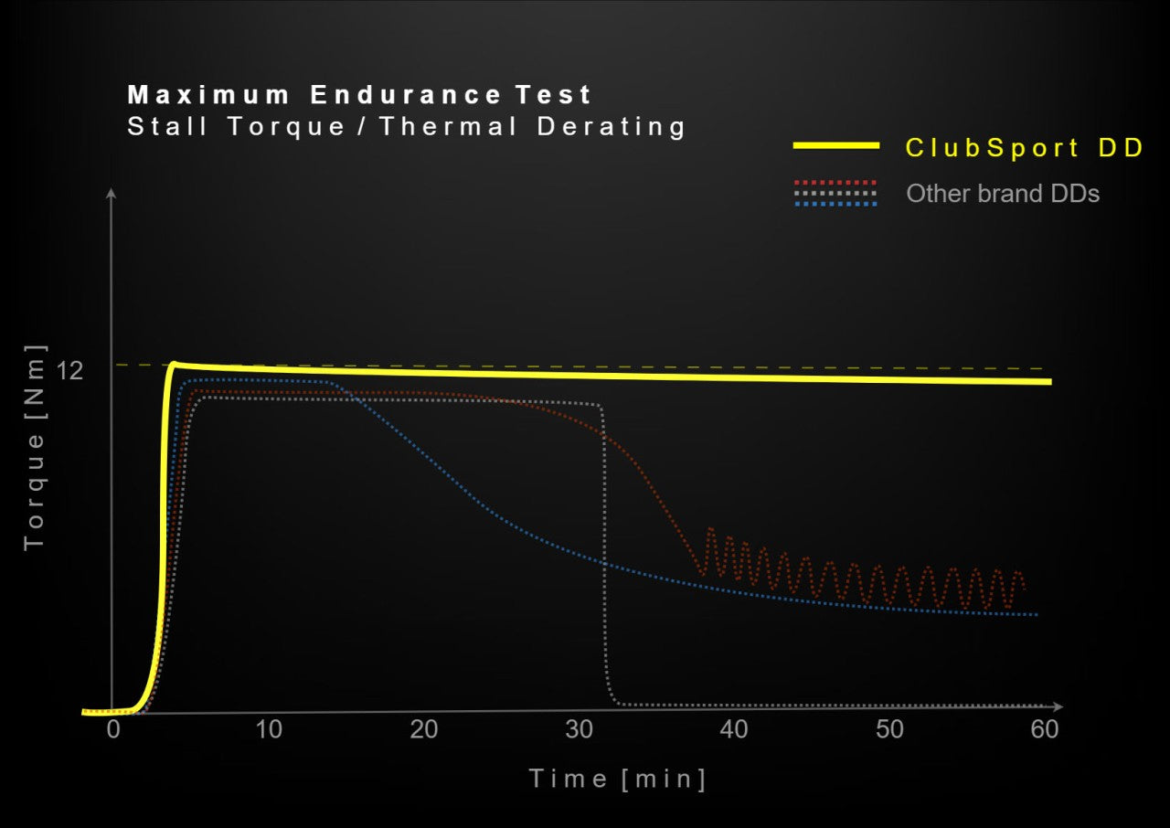 Fanatec ClubSport DD